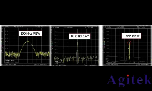 頻譜儀使用過程中如何選擇最好的分辨率帶寬(RBW)?(圖4) 頻譜儀使用過程中如何選擇最好的分辨率帶寬(RBW)?(圖4)