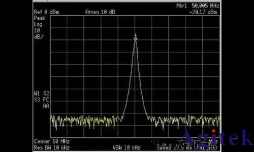 頻譜儀使用過程中如何選擇最好的分辨率帶寬(RBW)?(圖3) 頻譜儀使用過程中如何選擇最好的分辨率帶寬(RBW)?(圖3)