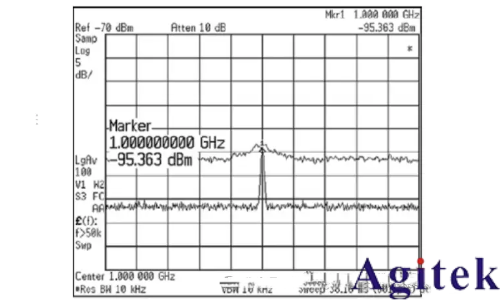 頻譜儀使用過程中如何選擇最好的分辨率帶寬(RBW)?(圖6) 頻譜儀使用過程中如何選擇最好的分辨率帶寬(RBW)?(圖6)