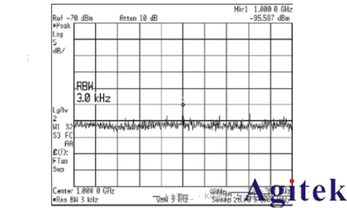 頻譜儀使用過程中如何選擇最好的分辨率帶寬(RBW)?(圖8) 頻譜儀使用過程中如何選擇最好的分辨率帶寬(RBW)?(圖8)