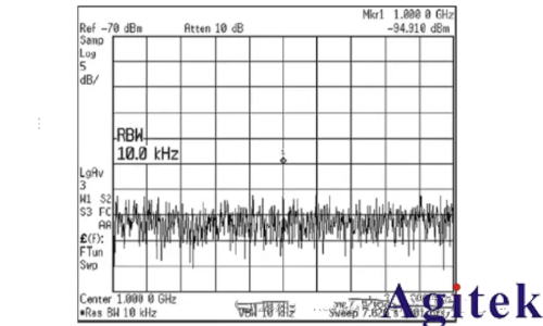 頻譜儀使用過程中如何選擇最好的分辨率帶寬(RBW)?(圖7) 頻譜儀使用過程中如何選擇最好的分辨率帶寬(RBW)?(圖7)