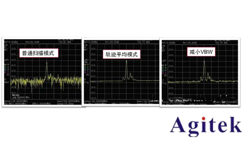 頻譜儀使用過程中如何選擇最好的分辨率帶寬(RBW)?(圖9) 頻譜儀使用過程中如何選擇最好的分辨率帶寬(RBW)?(圖9)