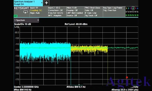 頻譜儀使用過程中如何選擇最好的分辨率帶寬(RBW)?(圖13) 頻譜儀使用過程中如何選擇最好的分辨率帶寬(RBW)?(圖13)