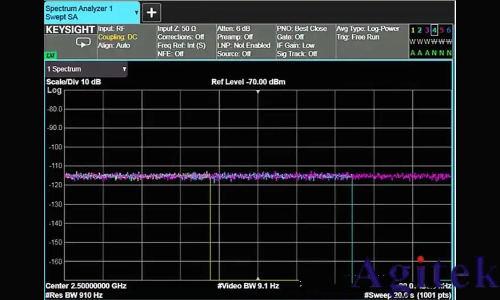 頻譜儀使用過程中如何選擇最好的分辨率帶寬(RBW)?(圖15) 頻譜儀使用過程中如何選擇最好的分辨率帶寬(RBW)?(圖15)