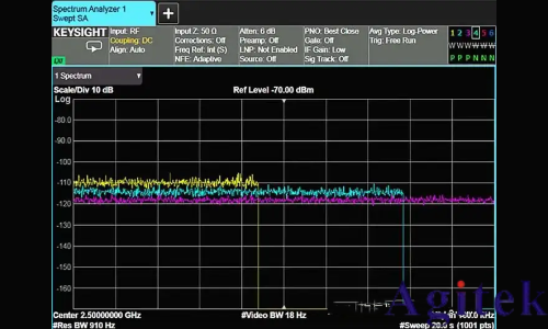 頻譜儀使用過程中如何選擇最好的分辨率帶寬(RBW)?(圖14) 頻譜儀使用過程中如何選擇最好的分辨率帶寬(RBW)?(圖14)