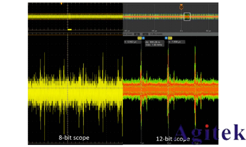 泰克 4、5 和 6 系 列示波器提高垂直分辨率改善測量精度(圖13) 泰克 4、5 和 6 系 列示波器提高垂直分辨率改善測量精度(圖13)