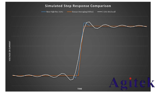 泰克 4、5 和 6 系 列示波器提高垂直分辨率改善測量精度(圖11) 泰克 4、5 和 6 系 列示波器提高垂直分辨率改善測量精度(圖11)