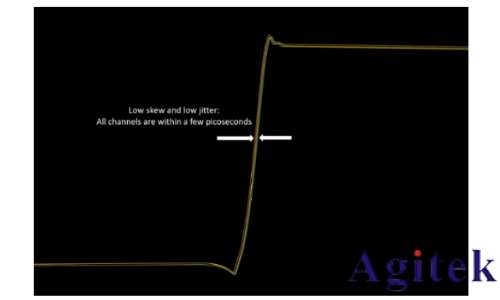 泰克 4，5 和 6 系列 MSO如何實現示波器多通道測試(圖1)