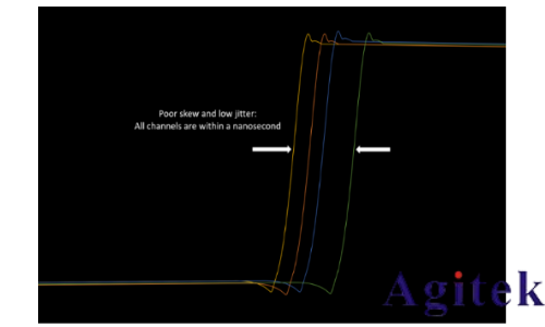 泰克 4，5 和 6 系列 MSO如何實現示波器多通道測試(圖2)