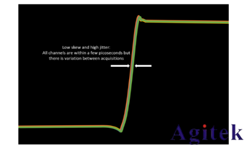 泰克 4，5 和 6 系列 MSO如何實現示波器多通道測試(圖3)