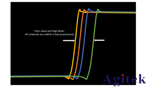 泰克 4，5 和 6 系列 MSO如何實現示波器多通道測試(圖4)