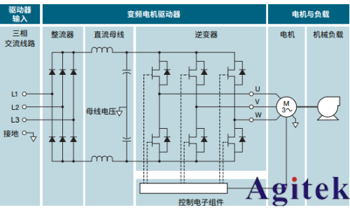 使用示波器對三相電機(jī)驅(qū)動器進(jìn)行測量(圖3) 使用示波器對三相電機(jī)驅(qū)動器進(jìn)行測量(圖3)