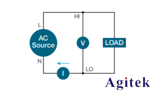 使用示波器對三相電機(jī)驅(qū)動器進(jìn)行測量(圖2) 使用示波器對三相電機(jī)驅(qū)動器進(jìn)行測量(圖2)