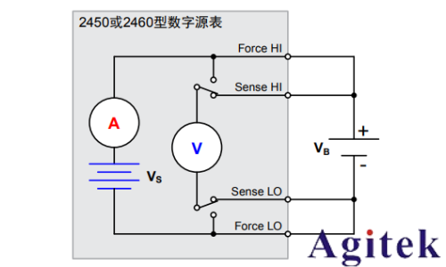 吉時(shí)利2450或2460數(shù)字源表可充電電池的充電/放電電池循環(huán)(圖4) 吉時(shí)利2450或2460數(shù)字源表可充電電池的充電/放電電池循環(huán)(圖4)