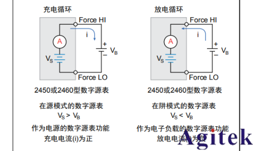 吉時(shí)利2450或2460數(shù)字源表可充電電池的充電/放電電池循環(huán)(圖3) 吉時(shí)利2450或2460數(shù)字源表可充電電池的充電/放電電池循環(huán)(圖3)