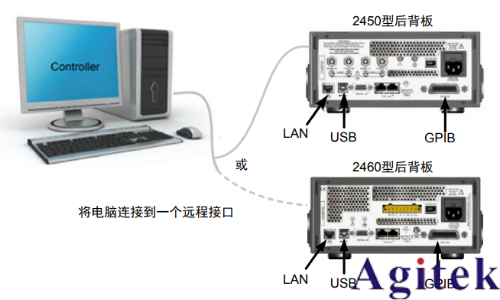 吉時利2450或2460數字源表可充電電池的充電/放電電池循環
