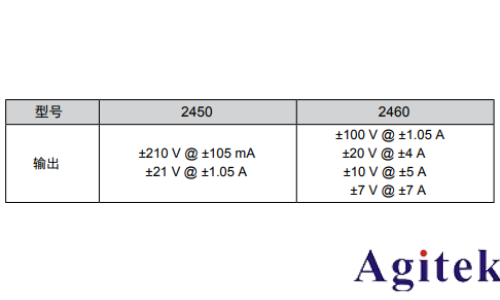 吉時(shí)利2450或2460數(shù)字源表可充電電池的充電/放電電池循環(huán)(圖2) 吉時(shí)利2450或2460數(shù)字源表可充電電池的充電/放電電池循環(huán)(圖2)
