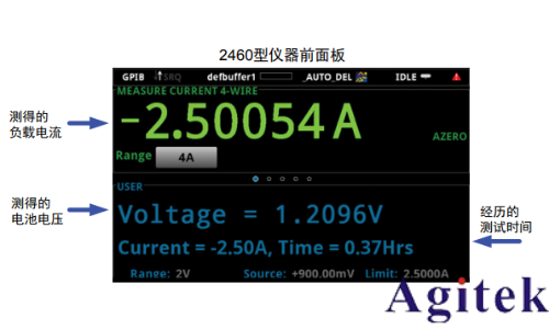 吉時(shí)利2450或2460數(shù)字源表可充電電池的充電/放電電池循環(huán)(圖7) 吉時(shí)利2450或2460數(shù)字源表可充電電池的充電/放電電池循環(huán)(圖7)