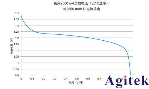 吉時(shí)利2450或2460數(shù)字源表可充電電池的充電/放電電池循環(huán)(圖6) 吉時(shí)利2450或2460數(shù)字源表可充電電池的充電/放電電池循環(huán)(圖6)