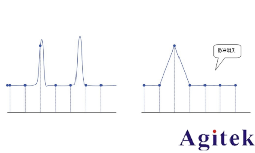 普源示波器MHO/DHO5000設置采樣系統(tǒng)指南(圖6) 普源示波器MHO/DHO5000設置采樣系統(tǒng)指南(圖6)