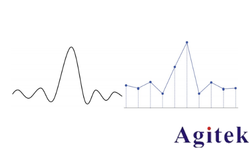 普源示波器MHO/DHO5000設置采樣系統(tǒng)指南(圖4) 普源示波器MHO/DHO5000設置采樣系統(tǒng)指南(圖4)