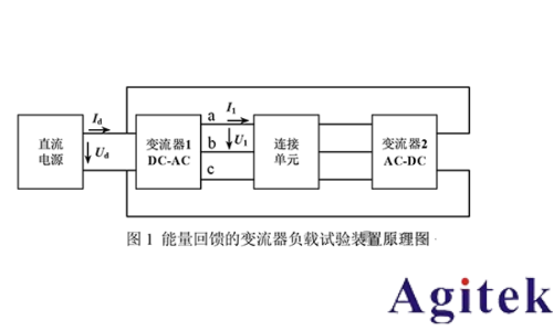 同惠TH343X多通道功率計賦能高校實驗室變流器設計測試(圖1) 同惠TH343X多通道功率計賦能高校實驗室變流器設計測試(圖1)