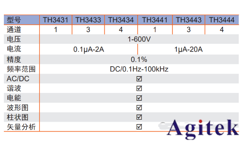 同惠TH343X多通道功率計賦能高校實驗室變流器設計測試(圖3) 同惠TH343X多通道功率計賦能高校實驗室變流器設計測試(圖3)