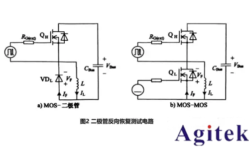 功率半導體動態性能測試解決方案(圖2) 功率半導體動態性能測試解決方案(圖2)