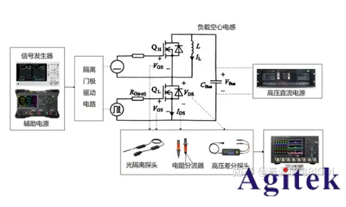 功率半導體動態性能測試解決方案(圖3) 功率半導體動態性能測試解決方案(圖3)