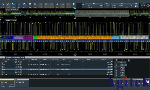 羅德與施瓦茨RTO示波器的100BASE-TX協議解碼分析(圖5) 羅德與施瓦茨RTO示波器的100BASE-TX協議解碼分析(圖5)