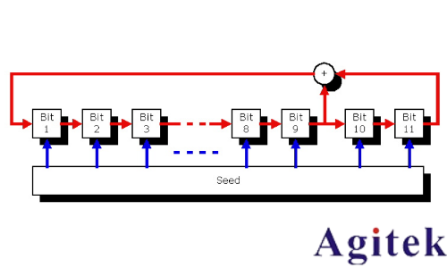 羅德與施瓦茨RTO示波器的100BASE-TX協議解碼分析(圖12) 羅德與施瓦茨RTO示波器的100BASE-TX協議解碼分析(圖12)