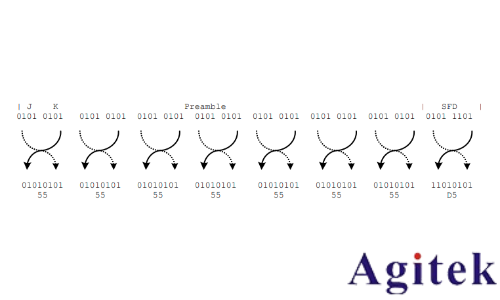 羅德與施瓦茨RTO示波器的100BASE-TX協議解碼分析(圖14) 羅德與施瓦茨RTO示波器的100BASE-TX協議解碼分析(圖14)