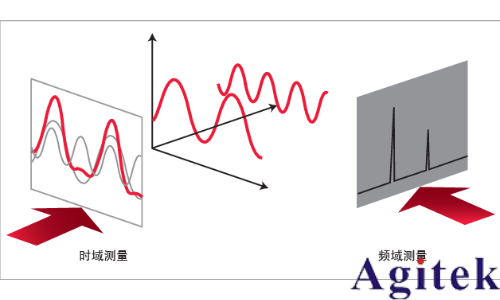 什么是頻譜分析儀?(圖2) 什么是頻譜分析儀?(圖2)