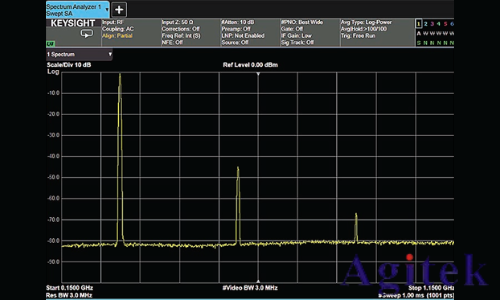 什么是頻譜分析儀?(圖3) 什么是頻譜分析儀?(圖3)