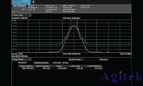 什么是頻譜分析儀?(圖4) 什么是頻譜分析儀?(圖4)
