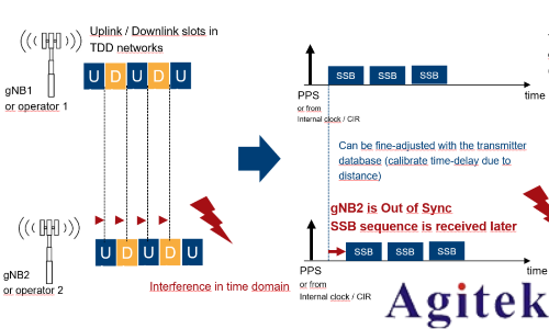 羅德與施瓦茨手持頻譜分析儀移動通信中的干擾信號分析與查找(圖1) 羅德與施瓦茨手持頻譜分析儀移動通信中的干擾信號分析與查找(圖1)