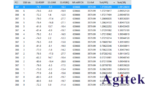 羅德與施瓦茨手持頻譜分析儀移動通信中的干擾信號分析與查找(圖4) 羅德與施瓦茨手持頻譜分析儀移動通信中的干擾信號分析與查找(圖4)