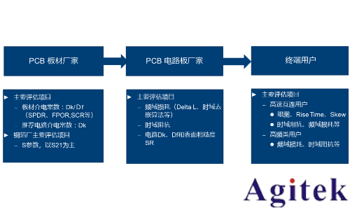 羅德施瓦茨ZNA和R&S ZNB網絡分析儀高頻高速PCB測試(圖1) 羅德施瓦茨ZNA和R&S ZNB網絡分析儀高頻高速PCB測試(圖1)