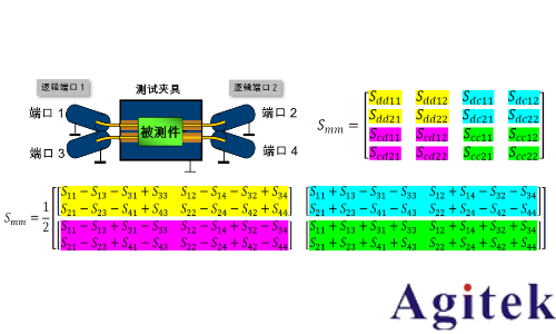 羅德施瓦茨ZNA和R&S ZNB網絡分析儀高頻高速PCB測試(圖2) 羅德施瓦茨ZNA和R&S ZNB網絡分析儀高頻高速PCB測試(圖2)