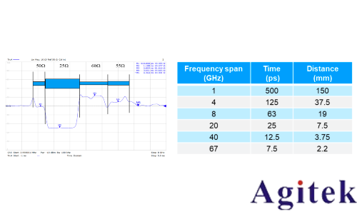 羅德施瓦茨ZNA和R&S ZNB網絡分析儀高頻高速PCB測試(圖3) 羅德施瓦茨ZNA和R&S ZNB網絡分析儀高頻高速PCB測試(圖3)