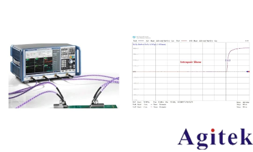 羅德施瓦茨ZNA和R&S ZNB網絡分析儀高頻高速PCB測試(圖4) 羅德施瓦茨ZNA和R&S ZNB網絡分析儀高頻高速PCB測試(圖4)