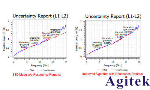 羅德施瓦茨ZNA和R&S ZNB網絡分析儀高頻高速PCB測試(圖10) 羅德施瓦茨ZNA和R&S ZNB網絡分析儀高頻高速PCB測試(圖10)