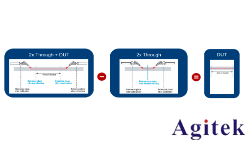 羅德施瓦茨ZNA和R&S ZNB網絡分析儀高頻高速PCB測試(圖7) 羅德施瓦茨ZNA和R&S ZNB網絡分析儀高頻高速PCB測試(圖7)