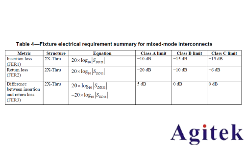 羅德施瓦茨ZNA和R&S ZNB網絡分析儀高頻高速PCB測試(圖9) 羅德施瓦茨ZNA和R&S ZNB網絡分析儀高頻高速PCB測試(圖9)