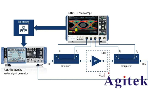 羅德與施瓦茨推出基于 R&S RTP 示波器的新型寬帶調制負載牽引解決方案(圖1) 羅德與施瓦茨推出基于 R&S RTP 示波器的新型寬帶調制負載牽引解決方案(圖1)