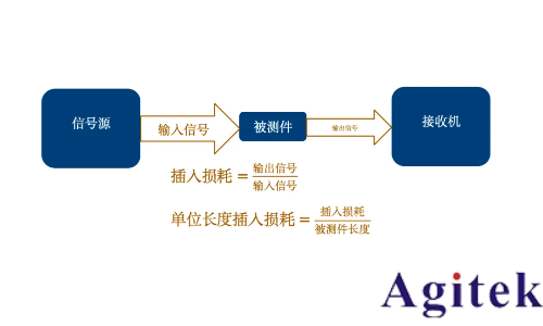 羅德與施瓦茨矢量網絡分析儀PCB插損和阻抗測試方案(圖2) 羅德與施瓦茨矢量網絡分析儀PCB插損和阻抗測試方案(圖2)