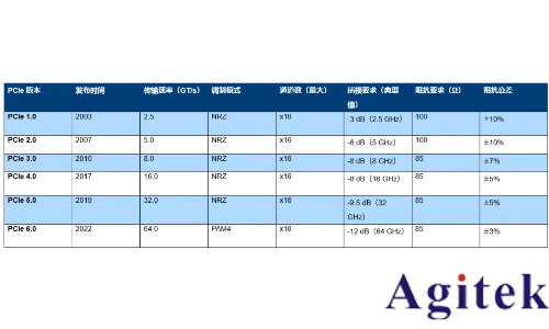 羅德與施瓦茨矢量網絡分析儀PCB插損和阻抗測試方案(圖1) 羅德與施瓦茨矢量網絡分析儀PCB插損和阻抗測試方案(圖1)