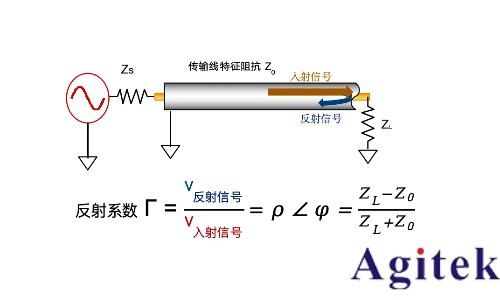 羅德與施瓦茨矢量網絡分析儀PCB插損和阻抗測試方案(圖3) 羅德與施瓦茨矢量網絡分析儀PCB插損和阻抗測試方案(圖3)