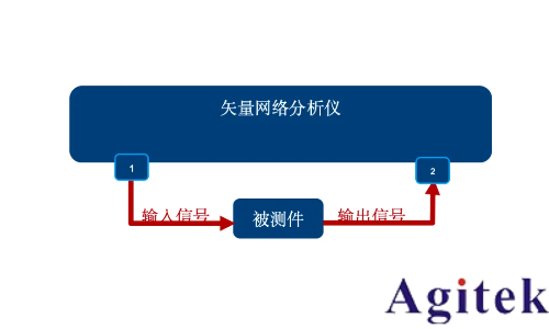羅德與施瓦茨矢量網絡分析儀PCB插損和阻抗測試方案(圖4) 羅德與施瓦茨矢量網絡分析儀PCB插損和阻抗測試方案(圖4)