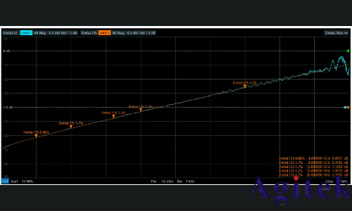羅德與施瓦茨矢量網絡分析儀PCB插損和阻抗測試方案(圖5) 羅德與施瓦茨矢量網絡分析儀PCB插損和阻抗測試方案(圖5)